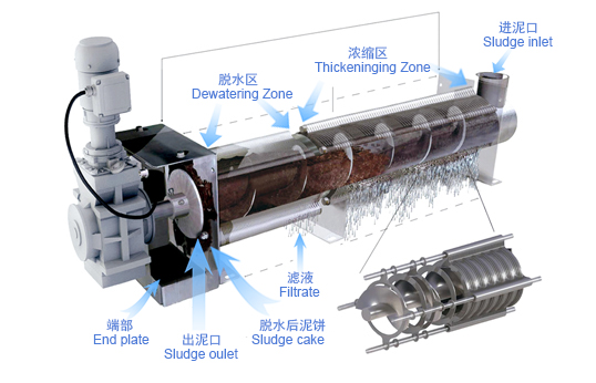 1574303238140335.png 疊螺機(jī)結(jié)構(gòu)示意圖